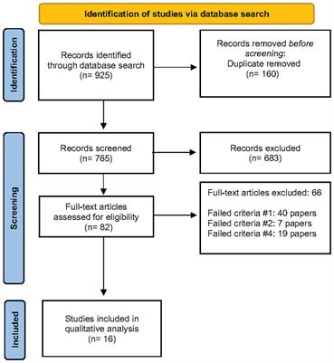 The use of technology in cancer prehabilitation: a systematic review